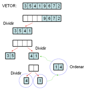 Como ordenar um vetor com o algoritmo INSERTION SORT